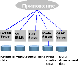 Universal Server:  