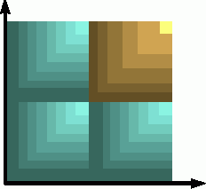 Universal Server:   